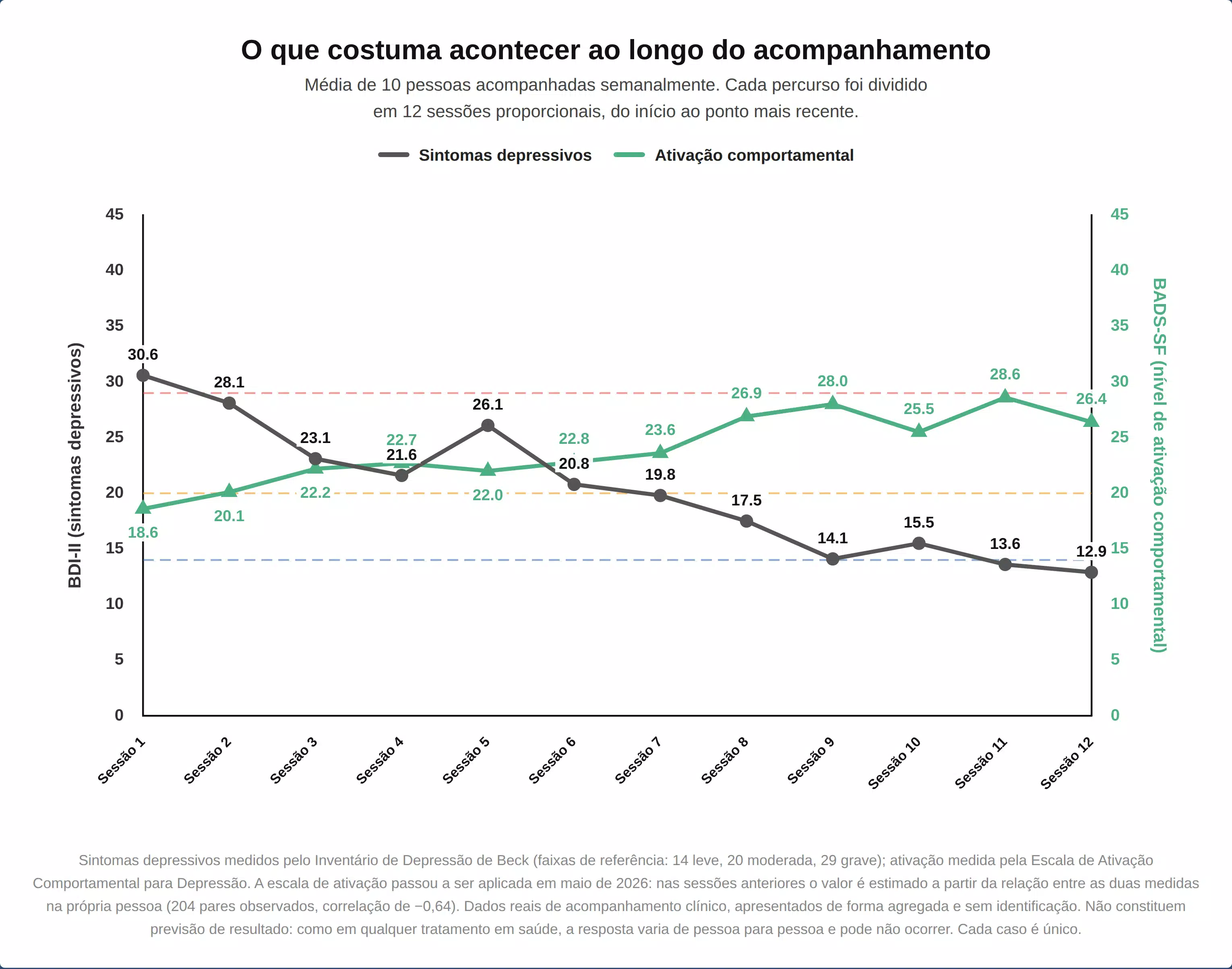 grafico