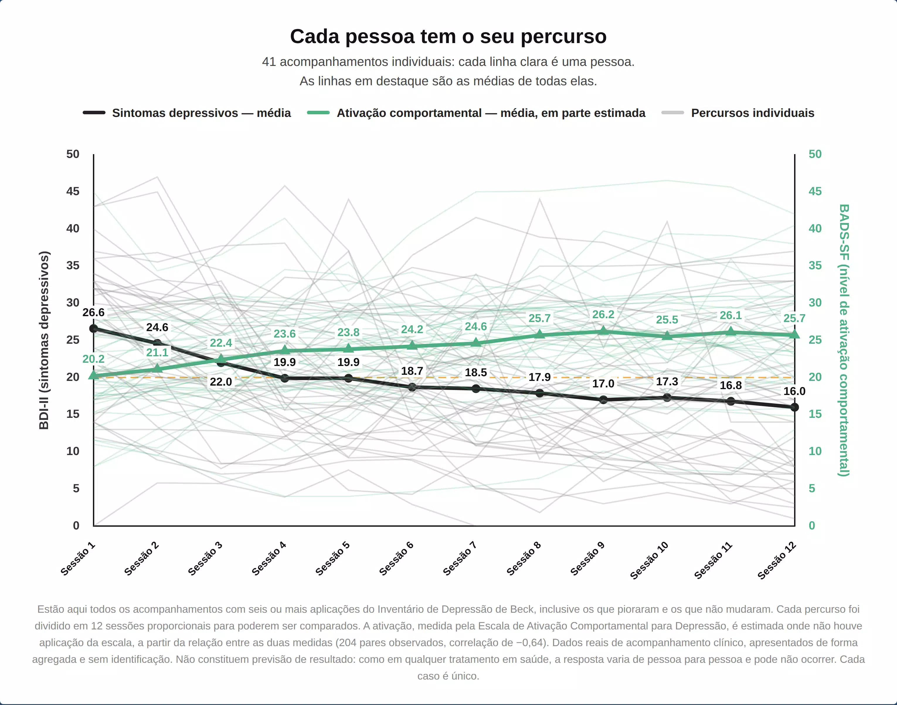 grafico